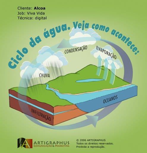 Portfólio Ilustracao